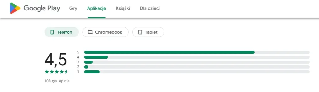 Oficjalny widok funkcji społecznościowej lub rankingu One Night Casino